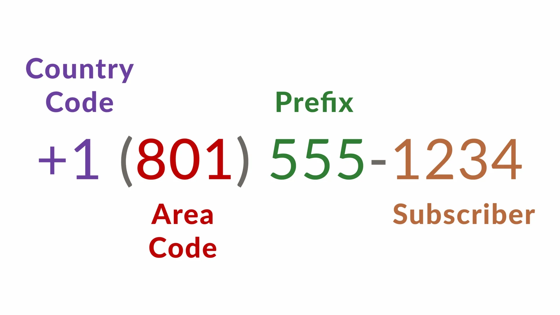 Utah Phone Number Guide